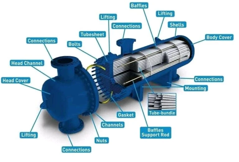 heat-exchanger-gaurav-engineering-768x520